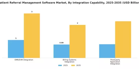 Patient Referral Management Software Market Segment Image 3