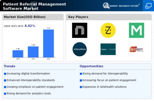 Patient Referral Management Software Market Infographic