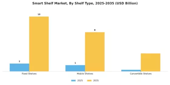 Smart Shelf Market Segment Image 2