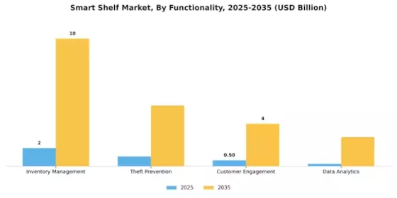 Smart Shelf Market Segment Image 3