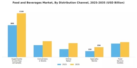 Food And Beverages Global Market Segment Image 1