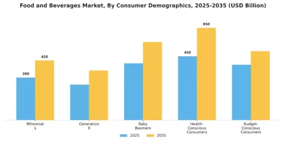 Food And Beverages Global Market Segment Image 2
