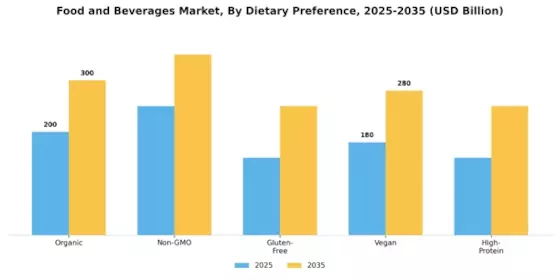 Food And Beverages Global Market Segment Image 4