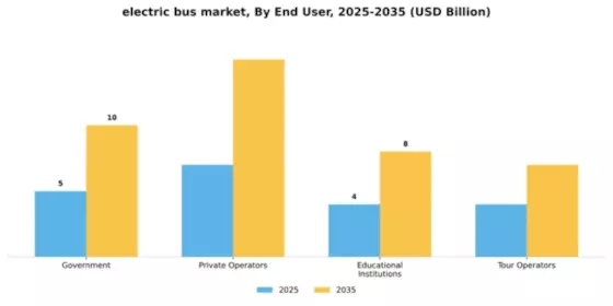 2026 Electric Bus Market Segment Image 3