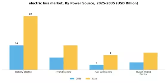 2026 Electric Bus Market Segment Image 4