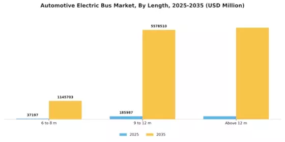 Automotive Electric Bus Market Segment Image 0