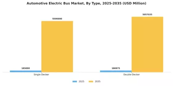 Automotive Electric Bus Market Segment Image 2