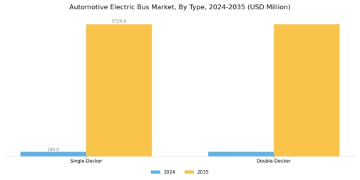 Automotive Electric Bus Market Segment Image 0
