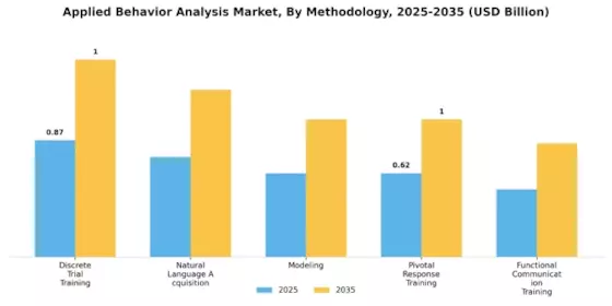 Applied Behavior Analysis Market Segment Image 0