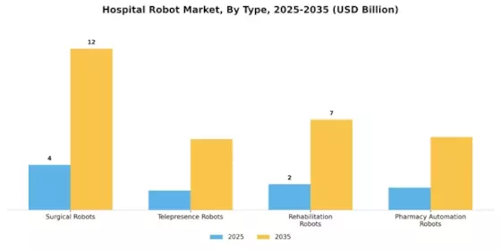 Hospital Robot Market Segment Image 0