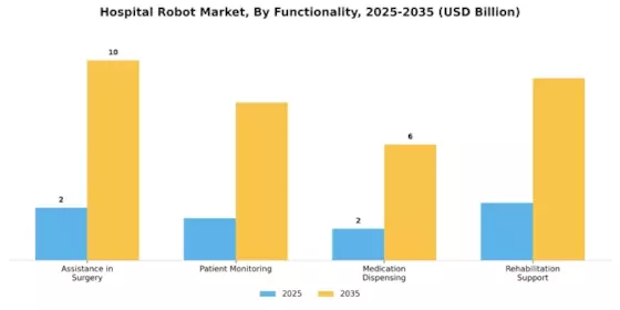 Hospital Robot Market Segment Image 1