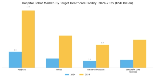 Hospital Robot Market Segment Image 3