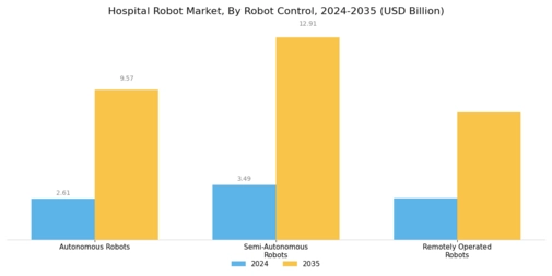 Hospital Robot Market Segment Image 4