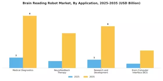 Brain Reading Robot Market
 Segment Image 1