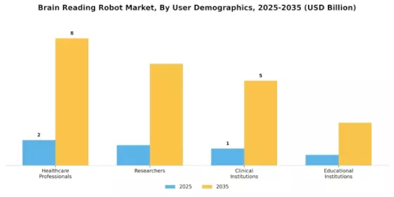 Brain Reading Robot Market
 Segment Image 2