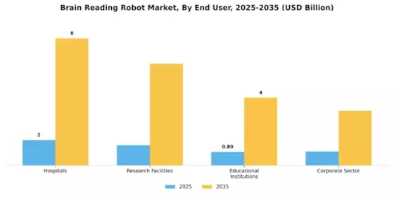 Brain Reading Robot Market
 Segment Image 3