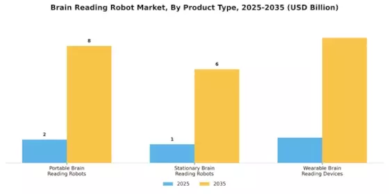 Brain Reading Robot Market
 Segment Image 4