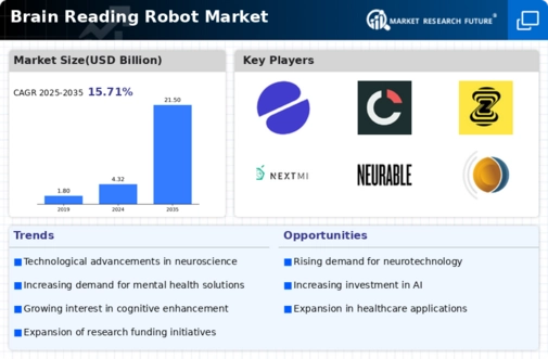 Brain Reading Robot Market
 Infographic