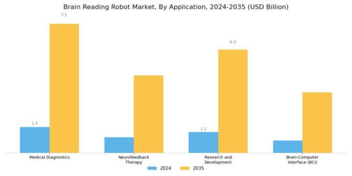 Brain Reading Robot Market
 Segment Image 1