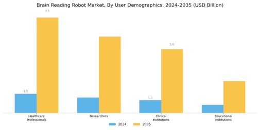 Brain Reading Robot Market
 Segment Image 2