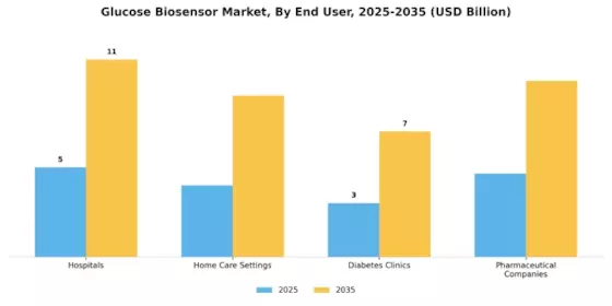 Glucose Biosensor Market Segment Image 3
