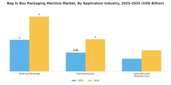 Bag In Box Packaging Machine Market Segment Image 3