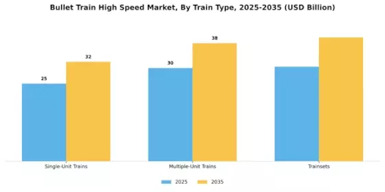 Bullet Train High Speed Market Segment Image 1