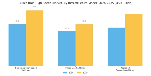 Bullet Train High Speed Market Segment Image 2