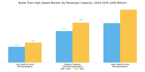 Bullet Train High Speed Market Segment Image 3