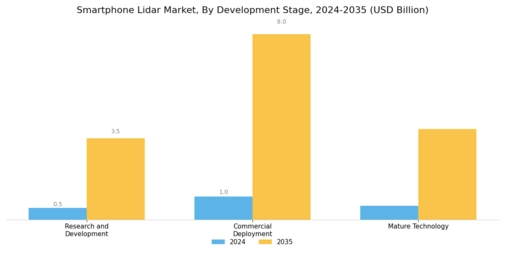 Smartphone LiDAR Market Segment Image 4