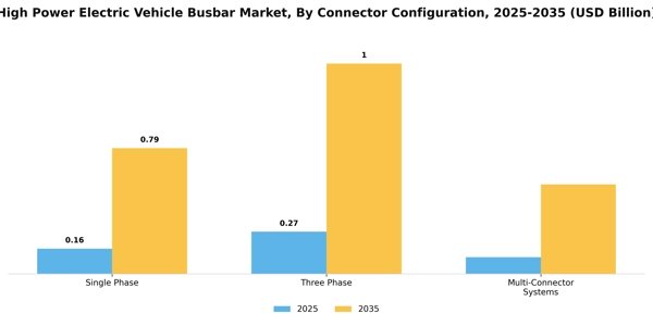 High Power Electric Vehicle Busbar Market Segment Image 1
