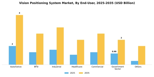 Vision Positioning System Market Segment Image 1