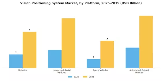 Vision Positioning System Market Segment Image 2