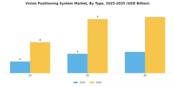 Vision Positioning System Market Segment Image 3