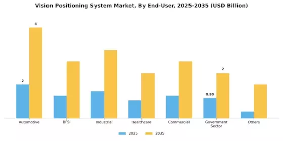Vision Positioning System Market Segment Image 4