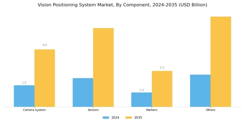 Vision Positioning System Market Segment Image 1