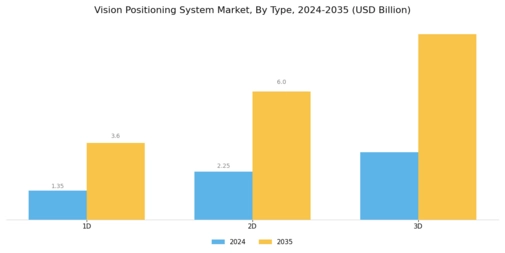 Vision Positioning System Market Segment Image 3