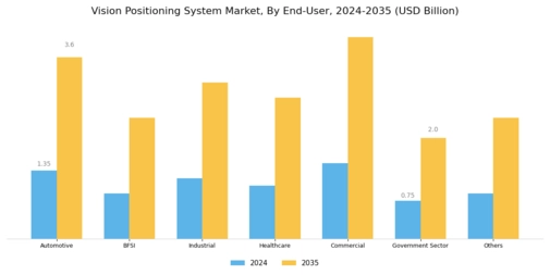 Vision Positioning System Market Segment Image 4