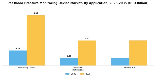 Pet Blood Pressure Monitoring Device Market Segment Image 1