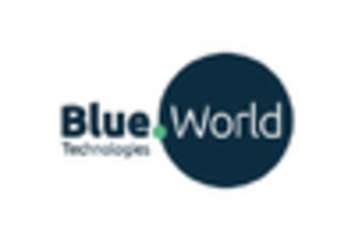 Green Methanol Market key player