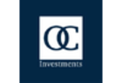 Green Methanol Market key player