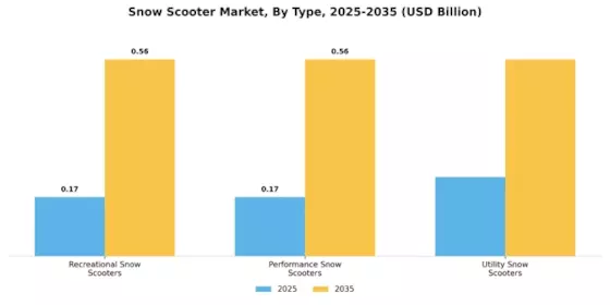 Snow Scooter Market Segment Image 0