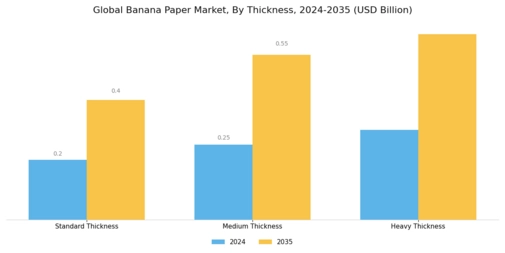 Banana Paper Market
 Segment Image 2