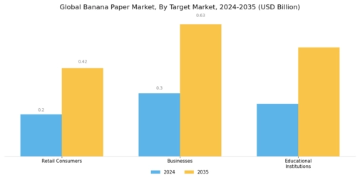 Banana Paper Market
 Segment Image 4
