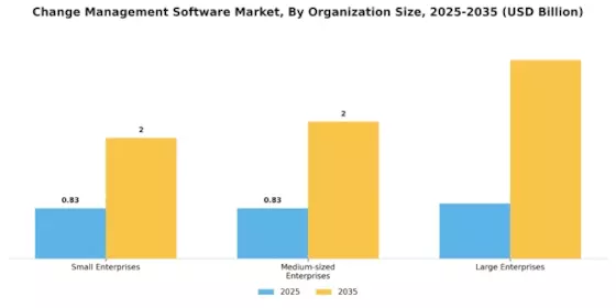 Change Management Software Market Segment Image 1