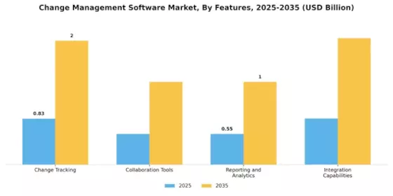 Change Management Software Market Segment Image 2