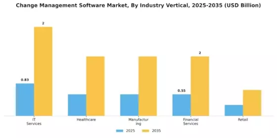 Change Management Software Market Segment Image 3
