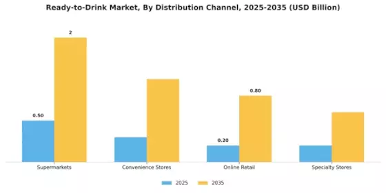 Ready To Drink Market Segment Image 1