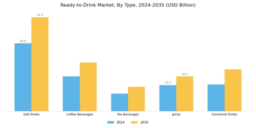 Ready To Drink Market Segment Image 0