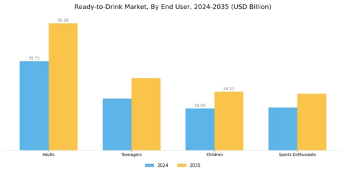 Ready To Drink Market Segment Image 2